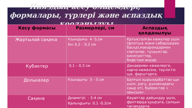 Пияздың кесу өлщемдері, формалары, түрлері және аспаздық қооданылуы Кесу формасы Размерлері, см Жартылай сақина Кубиктер Аспаздық қолданылуы Ұзындығы 4 -5,см  0,1 – 0,3 см Ені 0,2 – 0,2 см Қатықталған көжелер үшін (флотша және сәбәршеден басқа),макарондармен сорпалар, тұздықтар, винегреттер, бефстрогандар. Долькалар Дәндермен көжелерге, харчо көжесіне, тәуліктік щи, фарштарға. Ұзындығы 3 – 5 см Сақина Диаметрі - 3-4 см Балғын қырыққабаттан щи үшін, рагу, духовкадағы сиыр еті, бүйректер « орысша». Қалыңдығы 0,1 -0,2см Кәуаптар дайындау үшін, фритюрда қуыруға, салқын тағамдарға. 