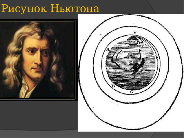 Рисунок Ньютона
