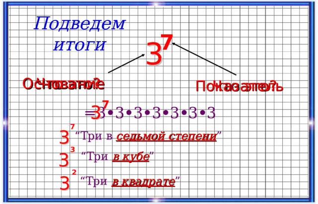Подведем итоги 7 3 3 Что это ? Основание Что это ? Показатель 7 =3 ∙ 3 ∙ 3 ∙ 3 ∙ 3 ∙ 3 ∙ 3 3 3 7 3 3 “ Три  в  седьмой степени ” 3 “ Три  в кубе ” 3 3 2 3 “ Три  в квадрате ” 3 16 