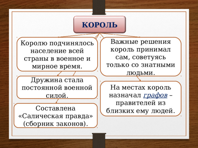 КОРОЛЬ Королю подчинялось население всей страны в военное и мирное время. Важные решения король принимал сам, советуясь только со знатными людьми. Дружина стала постоянной военной силой. На местах король назначал графов – правителей из близких ему людей. Составлена «Салическая правда» (сборник законов). 