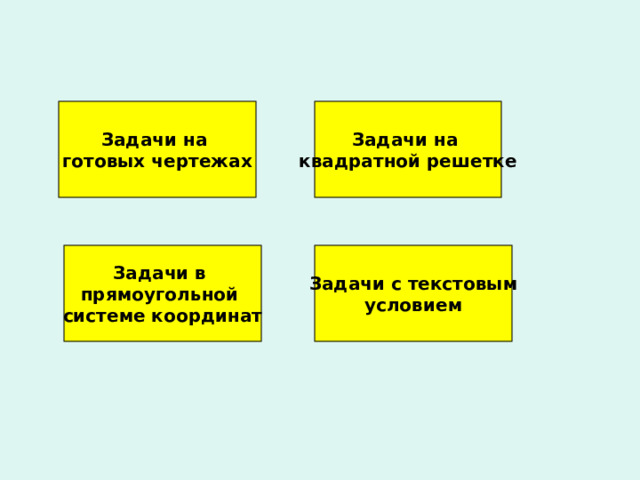 Задачи на  готовых чертежах Задачи на  квадратной решетке Задачи с текстовым условием Задачи в прямоугольной системе координат
