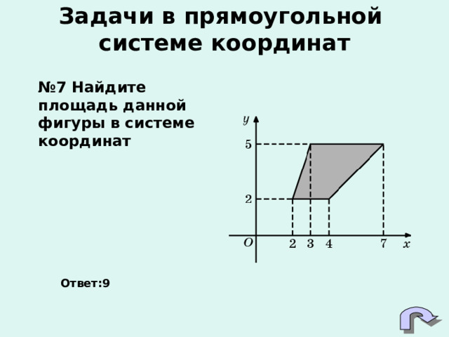 Задачи в прямоугольной  системе координат   № 7 Найдите площадь данной фигуры в системе координат   Ответ:9