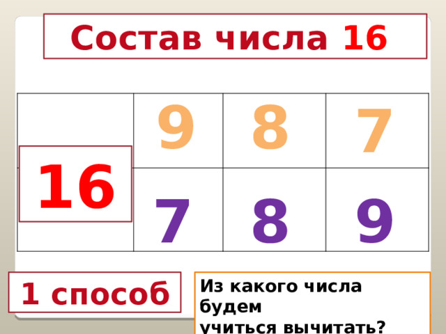 Случаи вычитания 11 1 класс школа россии презентация