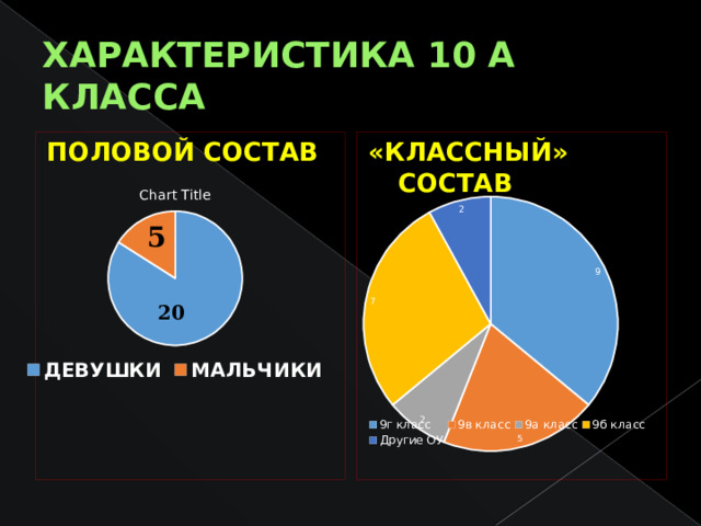 ХАРАКТЕРИСТИКА 10 А КЛАССА 5 20 ПОЛОВОЙ СОСТАВ «КЛАССНЫЙ» СОСТАВ  