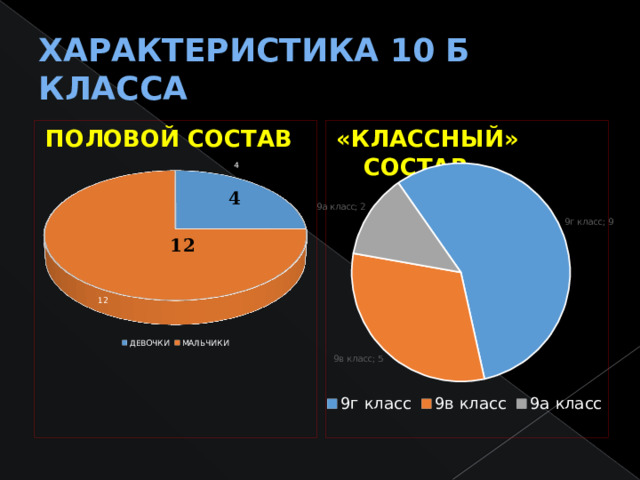 ХАРАКТЕРИСТИКА 10 Б КЛАССА 4 12 «КЛАССНЫЙ» СОСТАВ ПОЛОВОЙ СОСТАВ  