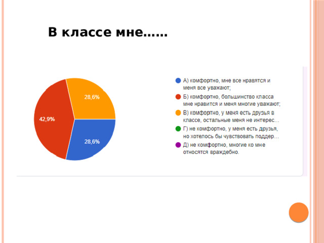 В классе мне…… 
