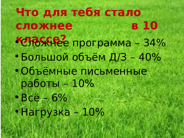Что для тебя стало сложнее в 10 классе? Сложнее программа – 34% Большой объём Д/З – 40% Объёмные письменные работы – 10% Всё – 6% Нагрузка – 10% 