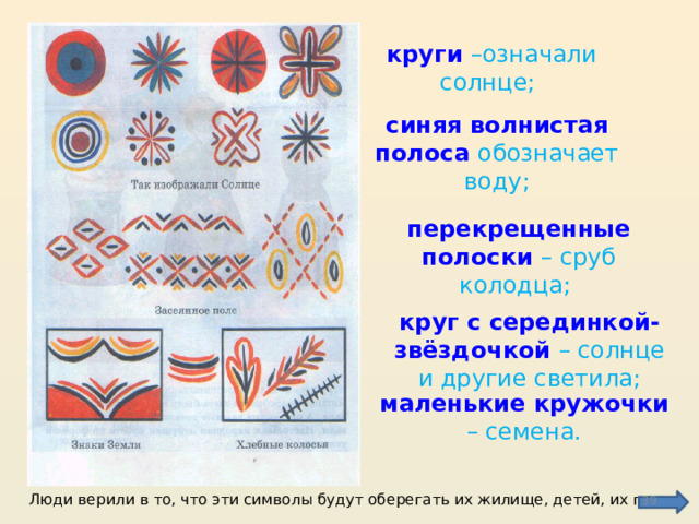 круги –означали солнце; синяя волнистая полоса обозначает воду; перекрещенные полоски – сруб колодца; круг с серединкой-звёздочкой – солнце и другие светила; маленькие кружочки – семена.  Люди верили в то, что эти символы будут оберегать их жилище, детей, их поля. 