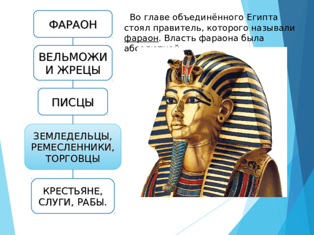 Во главе объединённого Египта стоял правитель, которого называли фараон . Власть фараона была абсолютной. ФАРАОН ВЕЛЬМОЖИ И ЖРЕЦЫ ПИСЦЫ ЗЕМЛЕДЕЛЬЦЫ, РЕМЕСЛЕННИКИ, ТОРГОВЦЫ КРЕСТЬЯНЕ, СЛУГИ, РАБЫ. 
