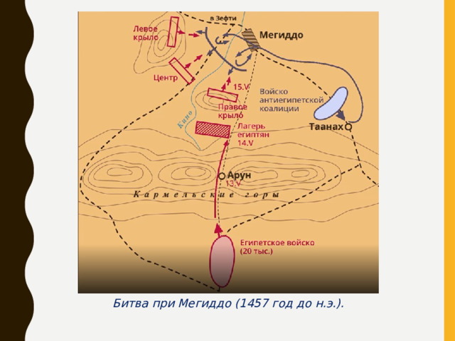 Битва при Мегиддо (1457 год до н.э.). 