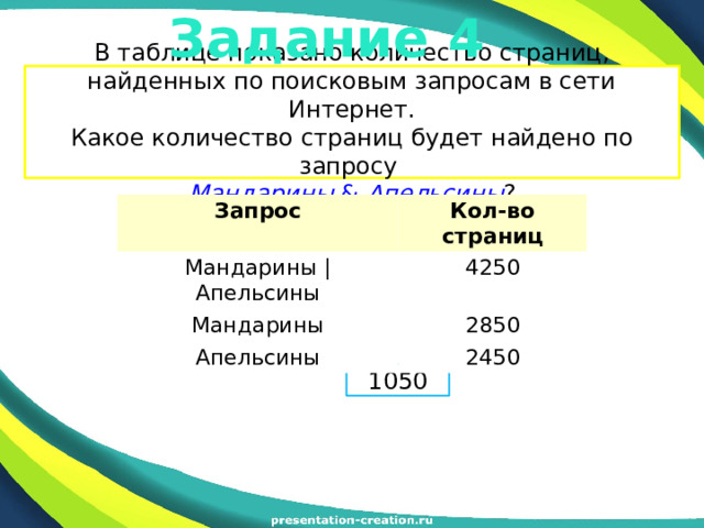 Задание 4 В таблице показано количество страниц, найденных по поисковым запросам в сети Интернет.  Какое количество страниц будет найдено по запросу  Мандарины & Апельсины ? Запрос Кол-во страниц Мандарины | Апельсины 4250 Мандарины 2850 Апельсины 2450 1050  