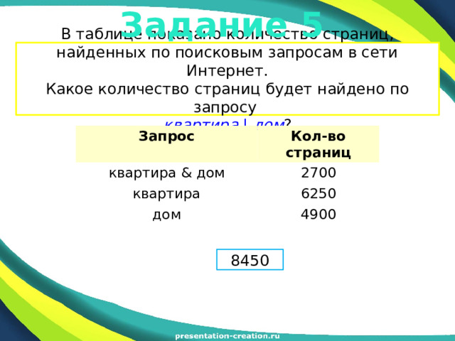 Задание 5 В таблице показано количество страниц, найденных по поисковым запросам в сети Интернет.  Какое количество страниц будет найдено по запросу  квартира | дом ? Запрос Кол-во страниц квартира & дом 2700 квартира 6250 дом 4900 8450  