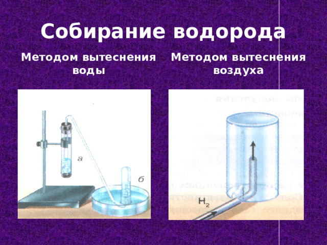 Собирание водорода Методом вытеснения воды Методом вытеснения воздуха 