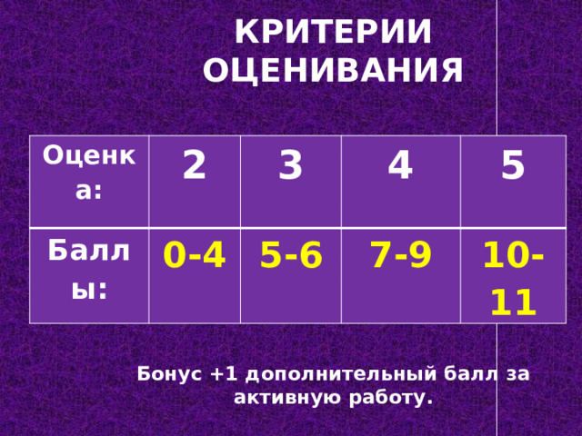 Критерии оценивания Бонус +1 дополнительный балл за активную работу. Оценка: 2 Баллы: 3 0-4 4 5-6 5 7-9 10-11 