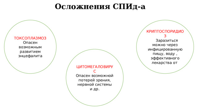 Можно ли заразиться вич в общественном туалете