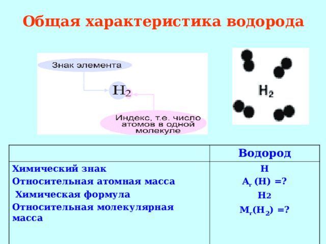 Общая характеристика водорода Химический знак   Относительная атомная масса  Химическая формула  Относительная молекулярная масса  Водород Н A r  (Н)  =? Н 2 М r (Н 2 ) =?  