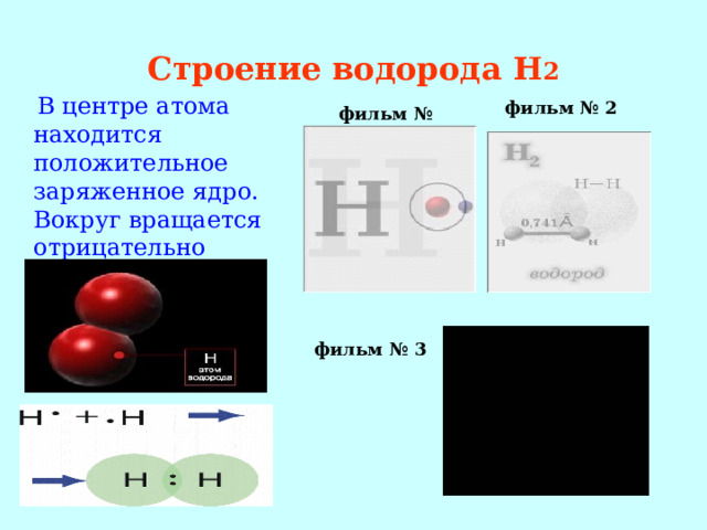 Строение водорода  H 2  В центре атома находится положительное заряженное ядро. Вокруг вращается отрицательно заряженный электрон. фильм № 2  фильм № 1 фильм № 3  