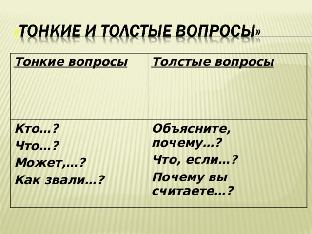 Тонкие вопросы Толстые вопросы Кто…? Что…? Может,…? Как звали…? Объясните, почему…? Что, если…? Почему вы считаете…? 