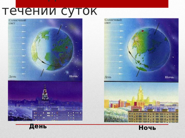 C мена дня и ночи в течении суток День Ночь 