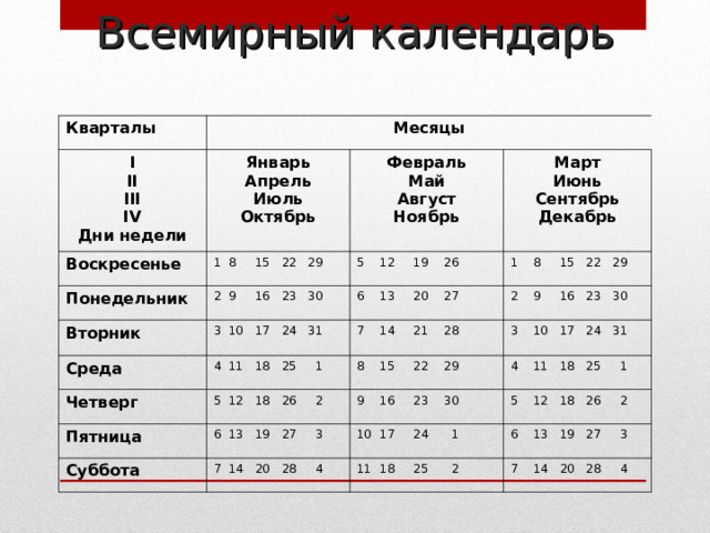 Всемирный календарь Кварталы Месяцы I II III IV Дни недели Январь Апрель Июль Октябрь Воскресенье Февраль Май Август Ноябрь 1 8 15 22 29 Понедельник Март Июнь Сентябрь Декабрь 2 9 16 23 30 Вторник 5 12 19 26 3 10 17 24 31  Среда 6 13 20 27 1 8 15 22 29 2 9 16 23 30 4 11 18 25 1 Четверг 7 14 21 28  Пятница 3 10 17 24 31  5 12 18 26 2 8 15 22 29 4 11 18 25 1 6 13 19 27 3 9 16 23 30 Суббота 10 17 24 1 7 14 20 28 4 5 12 18 26 2 6 13 19 27 3 11 18 25 2 7 14 20 28 4 