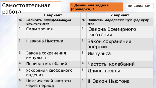 Самостоятельная работа 1 Домашняя задача (проверка) !  по вариантам 1 вариант № 1 Записать определяющую формулу для 2 2 вариант Силы трения № 1 Записать определяющую формулу для II закона Ньютона 3 4 2 Закона сохранения импульса  Закона Всемирного тяготения Периода колебаний 3 Закон сохранения энергии 5 4 Импульса Ускорения свободного падения 6 Частоты колебаний 5 Циклической частоты через период 7 Длины волны 6 Силы тяжести III Закон Ньютона 7 Силы упругости 