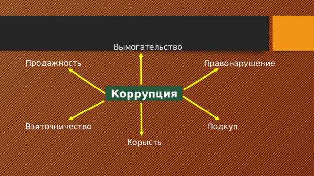 Вымогательство Продажность Правонарушение Коррупция Взяточничество Подкуп Корысть 