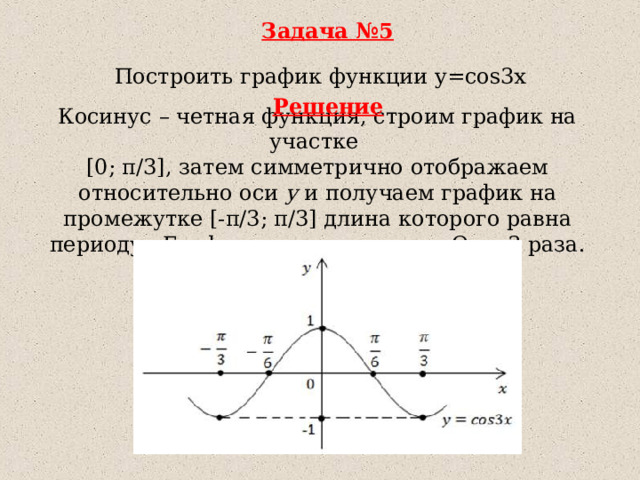 Задача №5 Построить график функции y=cos3x Решение Косинус – четная функция, строим график на участке [0; π /3] , затем симметрично отображаем относительно оси  y  и получаем график на промежутке [- π /3; π /3] длина которого равна периоду.  График сжимается к оси Оу в 3 раза. 