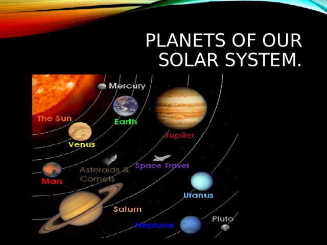 PLANETS OF OUR SOLAR SYSTEM.  