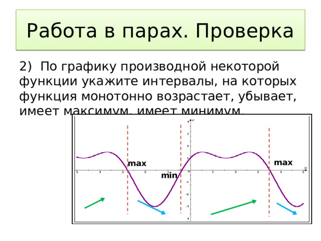 Работа в парах. Проверка 2) По графику производной некоторой функции укажите интервалы, на которых функция монотонно возрастает, убывает, имеет максимум, имеет минимум. max max  min