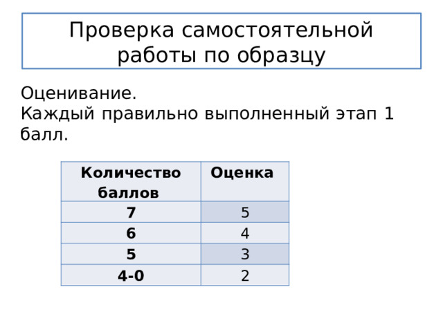 Проверка самостоятельной работы по образцу Оценивание. Каждый правильно выполненный этап 1 балл. Количество баллов 7 Оценка 6 5 4 5 4-0 3 2