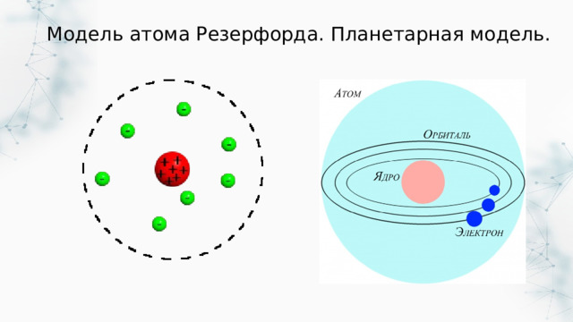 Модель атома Резерфорда. Планетарная модель. 
