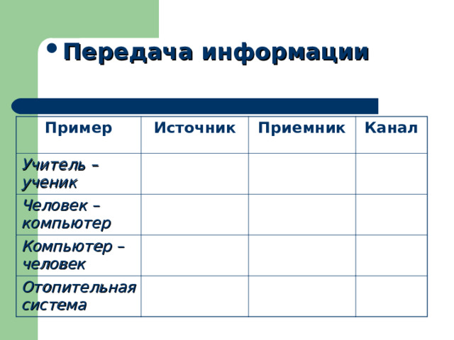 Передача информации Пример Источник Учитель – ученик Приемник Человек – компьютер Канал Компьютер – человек Отопительная система 