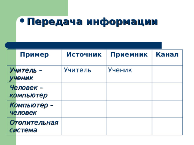 Передача информации Пример Источник Учитель – ученик Учитель Приемник Человек – компьютер Канал Ученик Компьютер – человек Отопительная система 