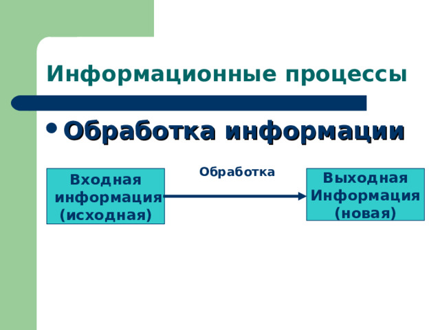 Информационные процессы Обработка информации Обработка Входная  информация (исходная) Выходная Информация (новая) 