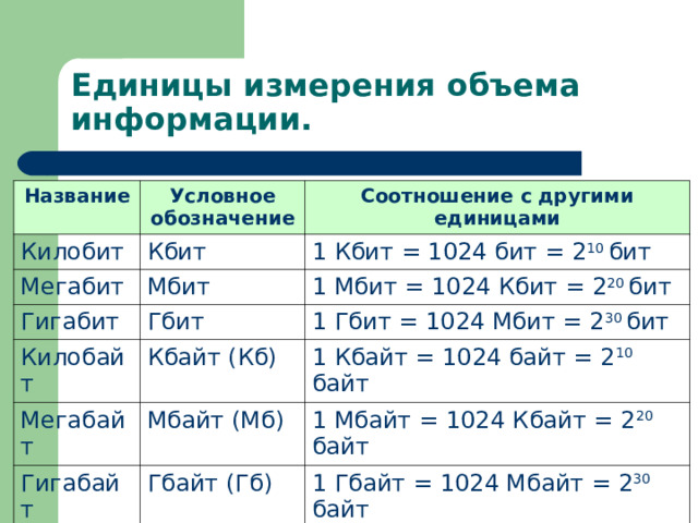 Кбит в бит