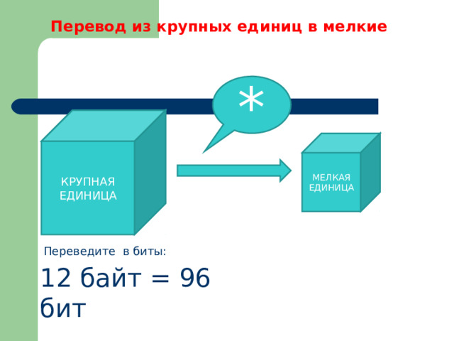 Перевод из крупных единиц в мелкие * КРУПНАЯ ЕДИНИЦА МЕЛКАЯ ЕДИНИЦА Переведите в биты: 12 байт = 96 бит 