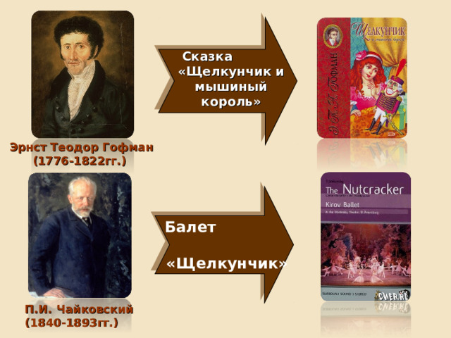 Сказка «Щелкунчик и мышиный король» Эрнст Теодор Гофман (1776-1822гг.) Балет «Щелкунчик» П.И. Чайковский (1840-1893гг.)  