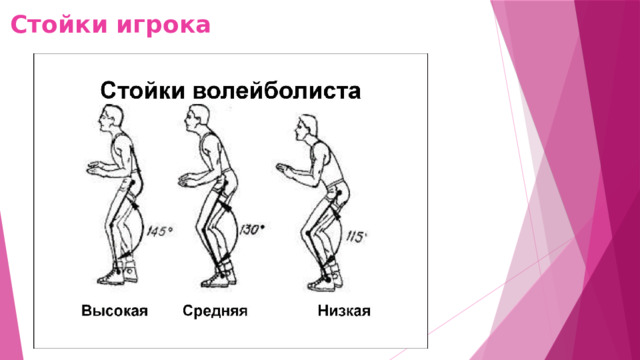 Стойки игрока 