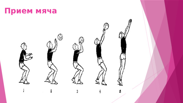 Прием мяча 
