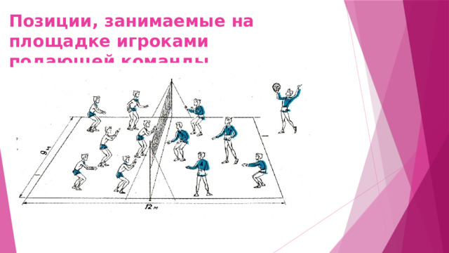 Позиции, занимаемые на площадке игроками подающей команды 