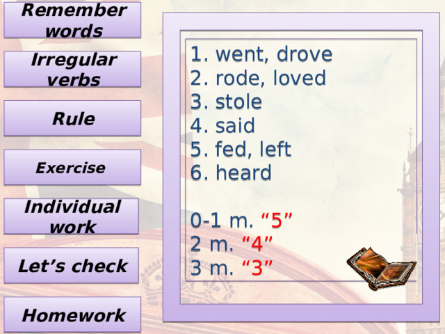 Remember words went, drove rode, loved stole said fed, left heard 0-1 m. “5” 2 m. “4” 3 m. “3”   Irregular verbs   Rule Exercise Individual work Let’s check Homework 