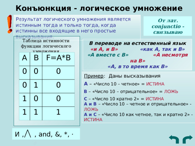 Конъюнкция - логическое умножение Результат логического умножения является истинным тогда и только тогда, когда истинны все входящие в него простые высказывания. От лат. conjunctio - связываю Таблица истинности функции логического умножения В переводе на естественный язык  «и А, и В»   «как А, так и В»  «А вместе с В»  «А несмотря на В»   «А, в то время как В» A B 0 F=A*B 0 0 1 0 1 0 1 0 1 0 1 Пример : Даны высказывания А – «Число 10 – четное» = ИСТИНА В – «Число 10 – отрицательное» = ЛОЖЬ С  – «Число 10 кратно 2» = ИСТИНА  А и В –  «Число 10 – четное и отрицательное» - ЛОЖЬ  А и С – «Число 10 как четное, так и кратно 2» - ИСТИНА И , , and, &, *, · 0 