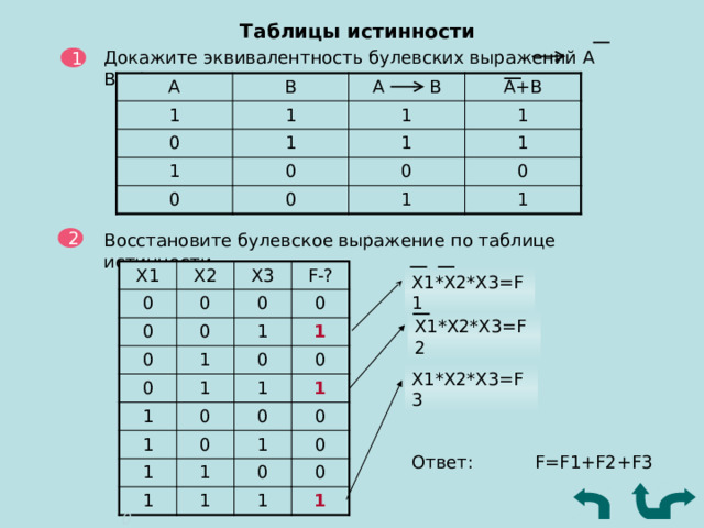 Таблицы истинности Докажите эквивалентность булевских выражений А В= А + В 1 А В 1 0 А В 1 1 1 А+В 1 1 0 1 0 0 0 1 1 0 1 Восстановите булевское выражение по таблице истинности 2 Х1 0 Х2 Х3 0 0 F-? 0 0 0 0 1 1 0 0 1 1 1 0 1 1 0 1 1 0 0 1 1 0 1 0 1 0 1 0 1 Х1*Х2*Х3=F1 Х1*Х2*Х3=F2 Х1*Х2*Х3=F3 Ответ: F=F1+F2+F3 0 