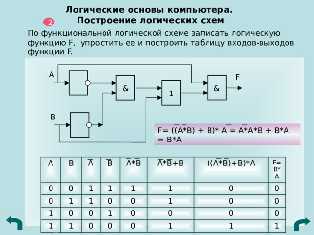 Логические функции построение логических схем. Построение логических схем. построить логическую схему. переключательные схемы в информатике. построение логических схем по функции.