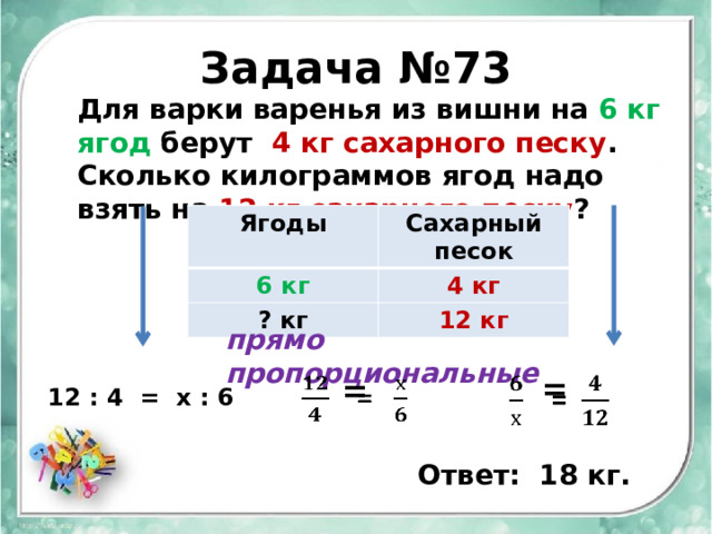 Задача №73 Для варки варенья из вишни на 6 кг ягод берут 4 кг сахарного песку . Сколько килограммов ягод надо взять на 12 кг сахарного песку ? Ягоды Сахарный песок 6 кг 4 кг ? кг 12 кг прямо пропорциональные  =        =    12 : 4 = х : 6 Ответ: 18 кг. 