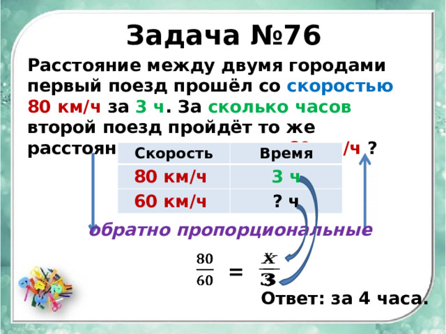 Задача №76 Расстояние между двумя городами первый поезд прошёл со скоростью  80 км/ч за 3 ч . За сколько часов второй поезд пройдёт то же расстояние со скоростью  60 км/ч ? Скорость 80 км/ч Время 60 км/ч 3 ч ? ч обратно пропорциональные          = Ответ: за 4 часа. 