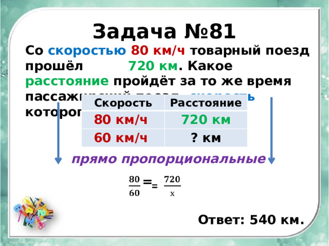 Задача №81 Со скоростью  80 км/ч товарный поезд прошёл 720 км . Какое расстояние пройдёт за то же время пассажирский поезд, скорость которого 60 км/ч ? Скорость Расстояние 80 км/ч 720 км 60 км/ч ? км прямо пропорциональные  =       Ответ: 540 км. 