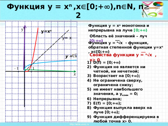 Функция у = х n  ,х  [0;+  ),n  N, n  2 x y  1 - 1 Функция у = х n  монотонна и непрерывна на луче [0;+  )  у=х n Область её значений – луч [0;+  )  у= х Функция у = n  x - функция, обратная степенной функции у=х n , х  [0;+  ) Свойства функции у = n  x , х  0 у = D(f) = [0;+  ) Функция не является ни четной, ни нечетной; Возрастает на [0;+  ) ; Не ограничена сверху, ограничена снизу; не имеет наибольшего значения, а у наим = 0; Непрерывна; Е( f) = [0;+  ) ; Функция выпукла вверх на луче [0;+  ) ; Функция дифференцируема в любой точке х  0. 27.12.21 2 