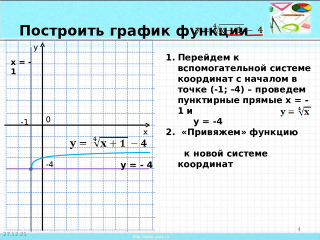 Построить график функции у Перейдем к вспомогательной системе координат с началом в точке (-1; -4) – проведем пунктирные прямые х = -1 и  у = -4 2. «Привяжем» функцию  к новой системе координат х = -1 0 -1 х -4 у = - 4 3 27.12.21 