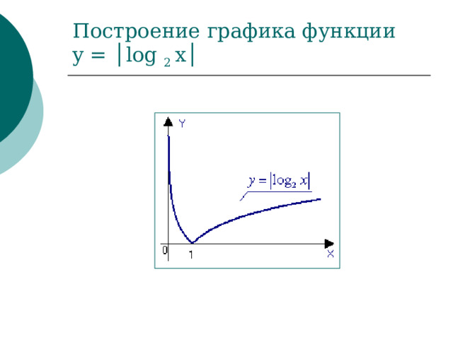 Построение графика функции  y = │log 2 х│ 